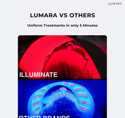 Lumara Illuminate Red – 660 nm High-Performance LED Therapy Panel