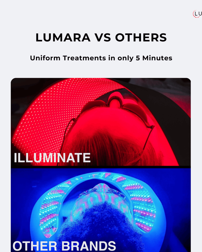 Lumara Illuminate Red – 660 nm High-Performance LED Therapy Panel