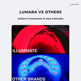 Lumara Illuminate Red 660 nm LED Therapy Panel