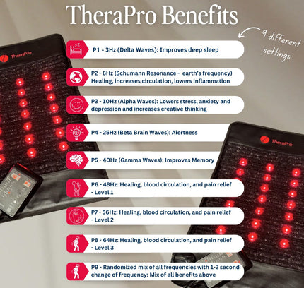 TheraPro - PEMF/Infrared/Red Light Pad (Large)