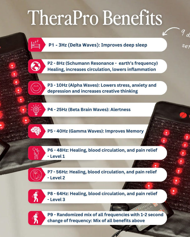 TheraPro - PEMF/Infrared/Red Light Pad (Large)