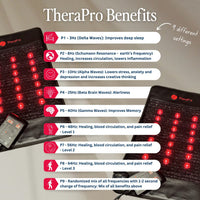 TheraPro device with frequency display and benefits listed on a neutral background
