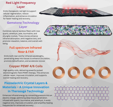 TheraPro - PEMF/Infrared/Red Light Pad (Large)