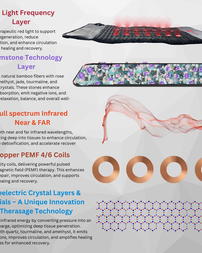 TheraPro - PEMF/Infrared/Red Light Pad (Large)