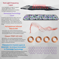 Health and wellness device with text detailing its features on a white background