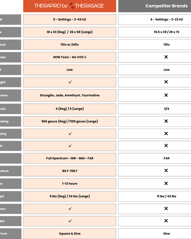 TheraPro - PEMF/Infrared/Red Light Pad (Large)