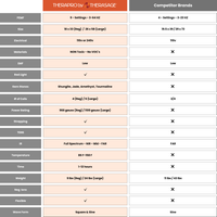 Comparison chart between THERAPRO by THERASAGE and competitor brands