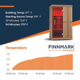 Finnmark FD-2 Full-Spectrum Infrared Sauna | 2 Person