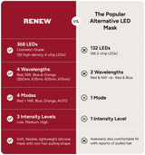 Renew Red Light LED Therapy Face Mask