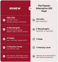The LED Light Therapy Mask
